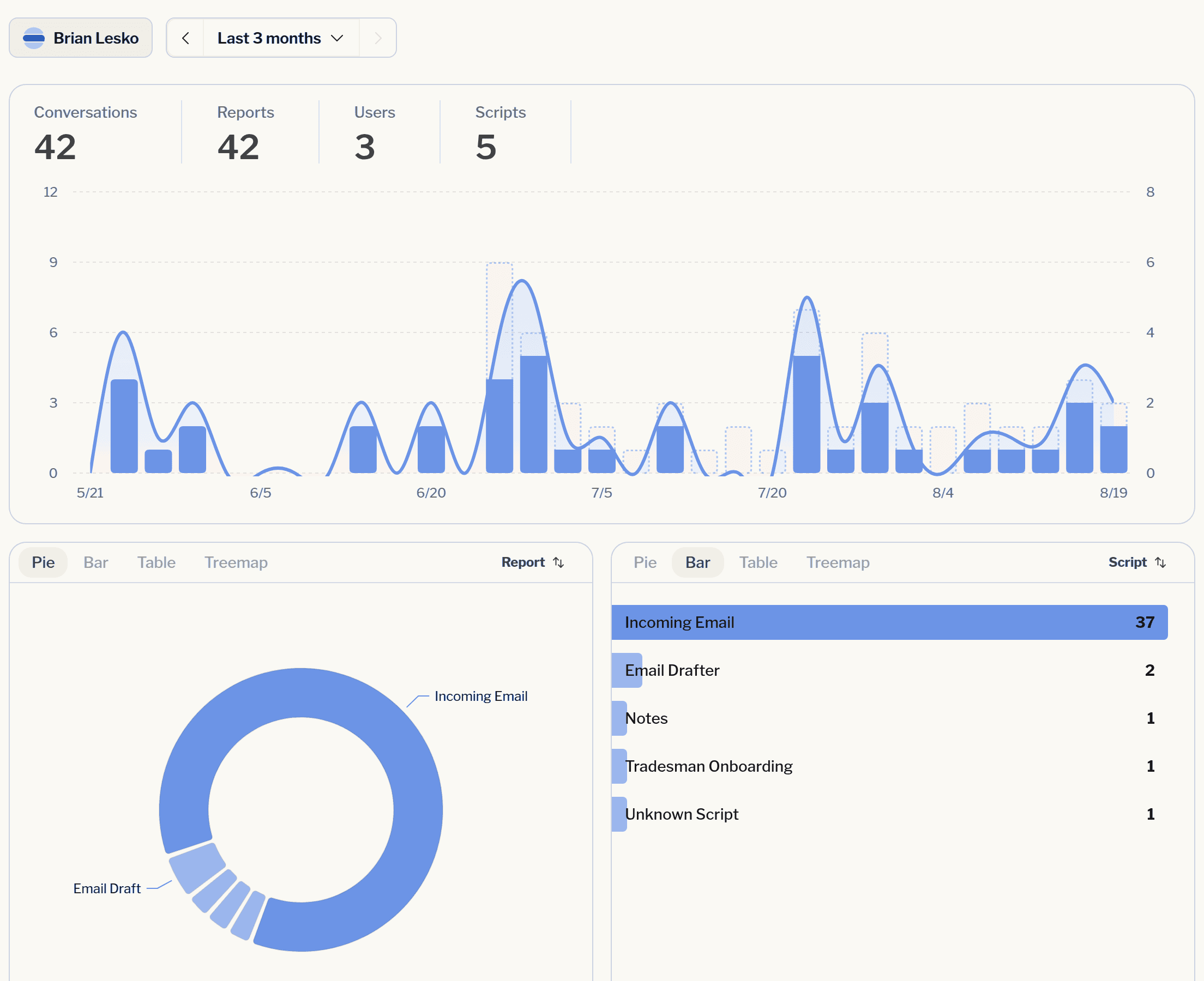 TextWork dashboard