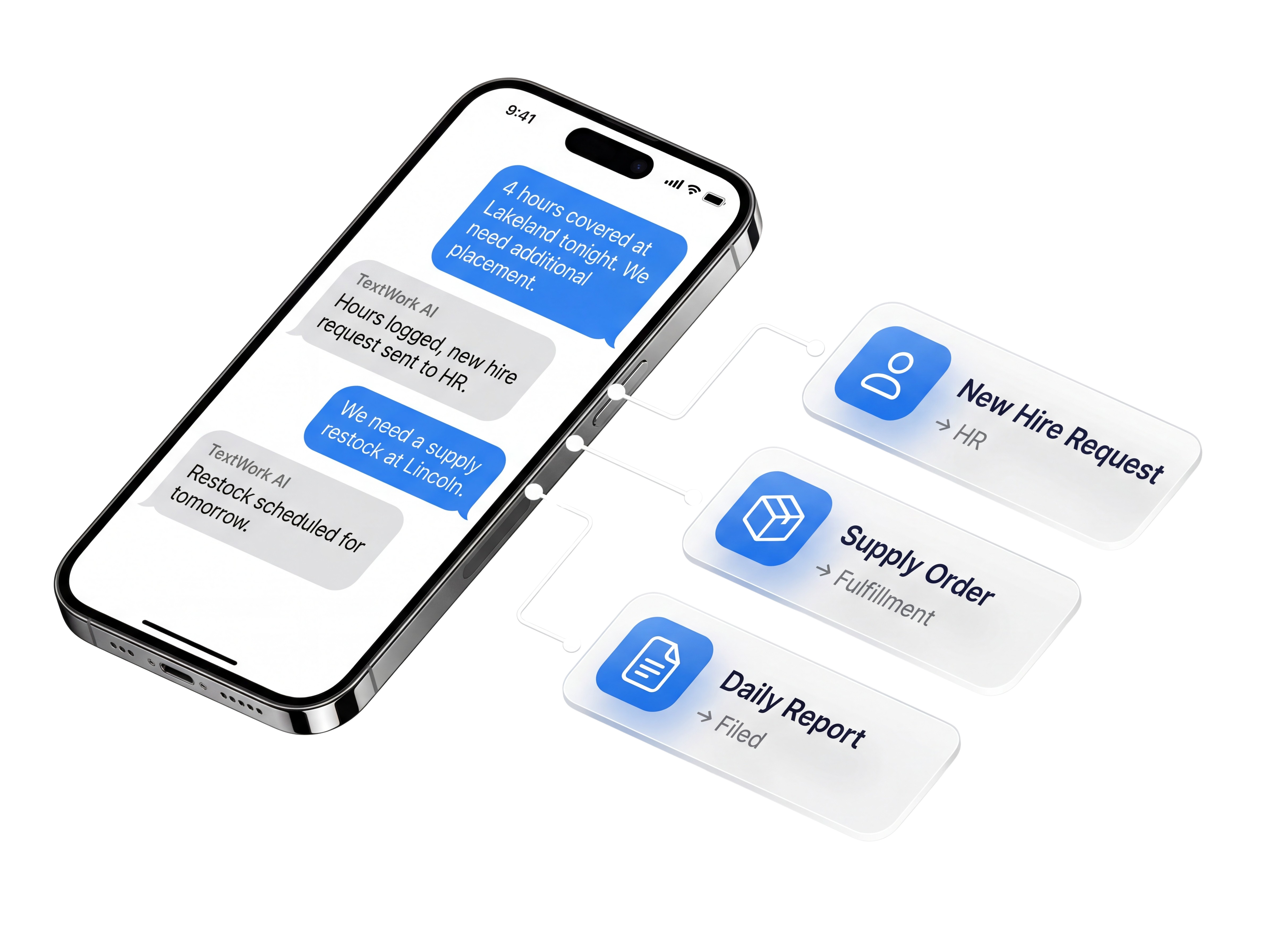 Phone SMS conversation routing data to HR, fulfillment, and reporting dashboards