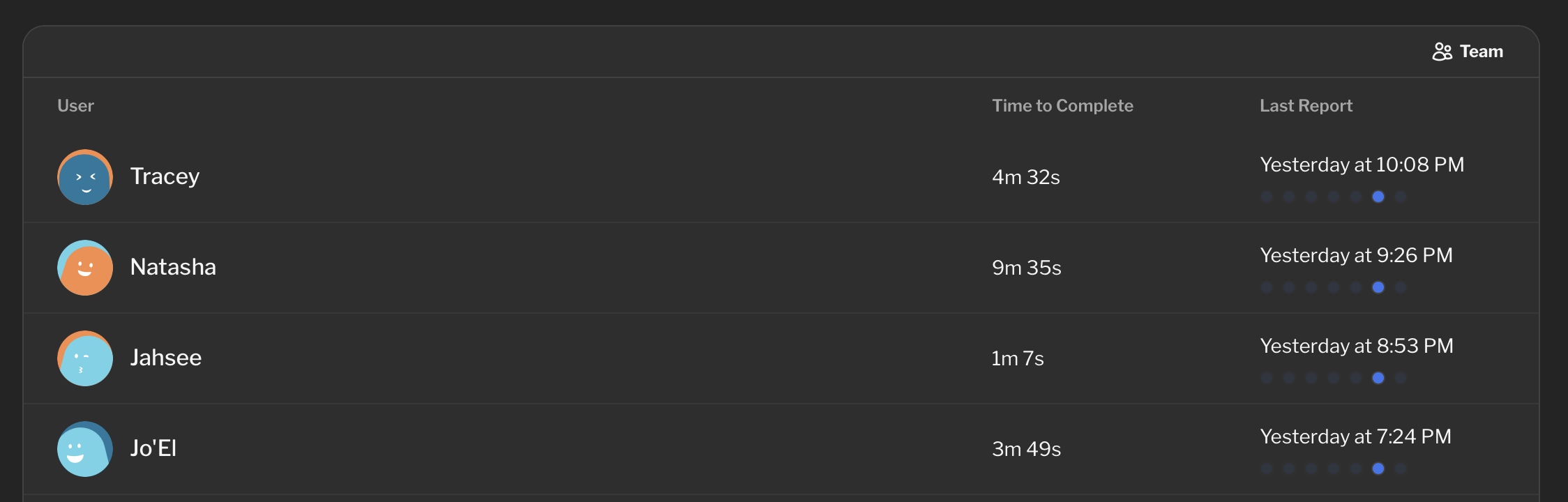 Structured report generated from a text conversation