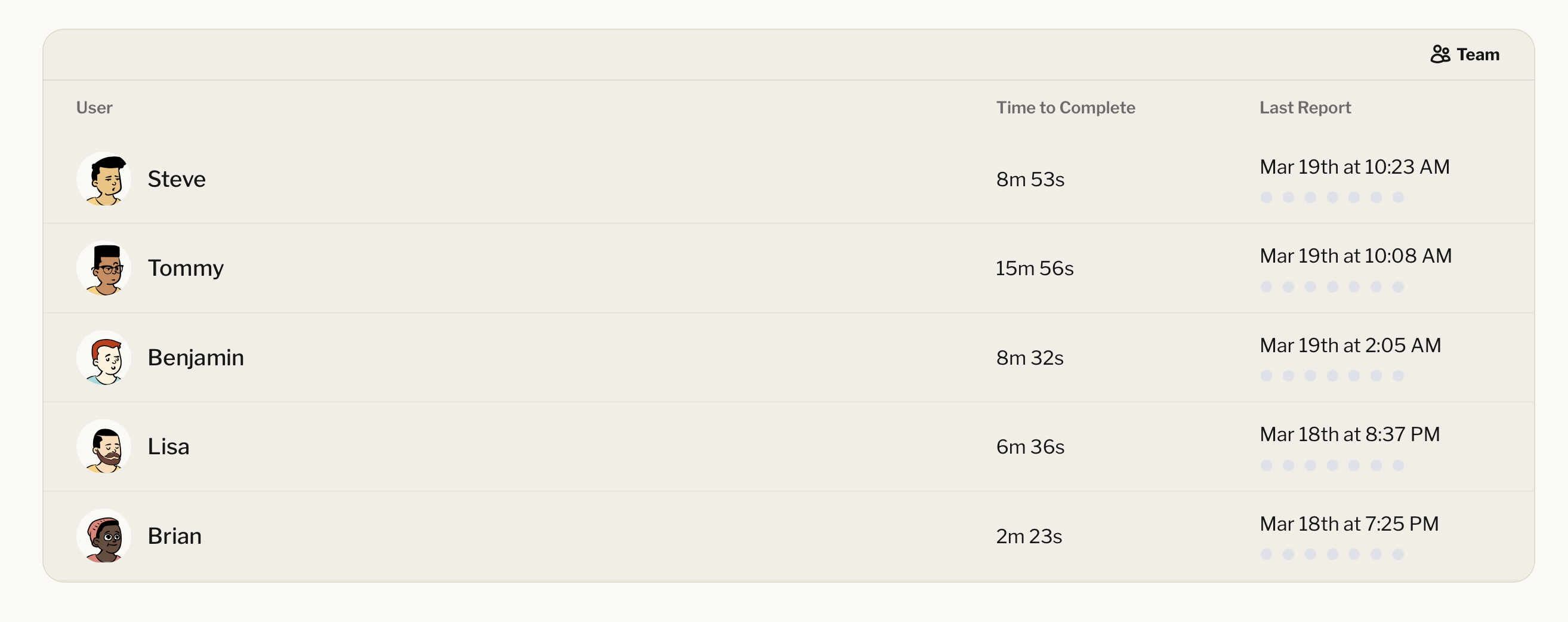 Structured report generated from a text conversation