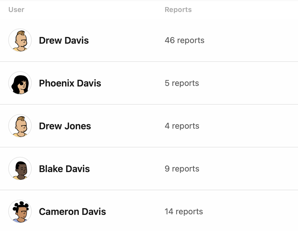 Multi-User Management Dashboard